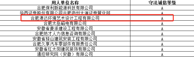 澳达获评合肥市2023年（2022年度）劳动保障守法诚信A级企业